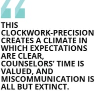 This clockwork-precision creates a climate in which expectations are clear, counselors’ time is valued, and miscommunication is all but extinct.
